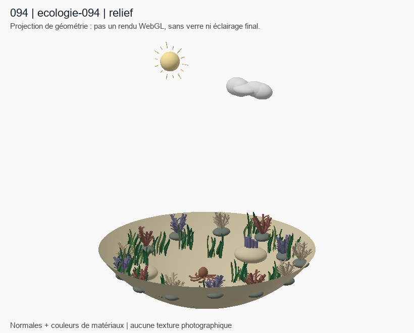 Lagon vivant : faune, eau et météo